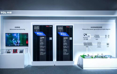 現(xiàn)場實探 巨頭新動作