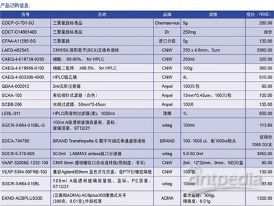 2011年全國生鮮乳質量安全監測耗材選擇指南