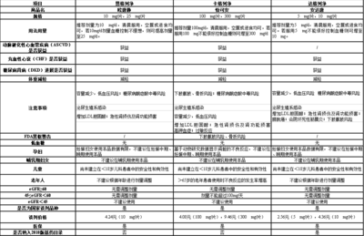 鈉葡萄糖共轉(zhuǎn)運(yùn)蛋白-2抑制劑(SGLT2i)--醫(yī)保專家“靈魂砍價”的一類新型降糖藥